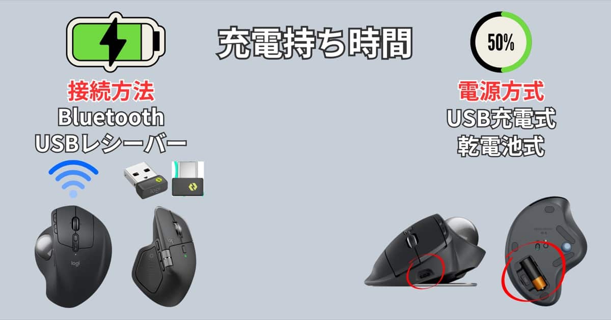 PCマウス バッテリー持ち