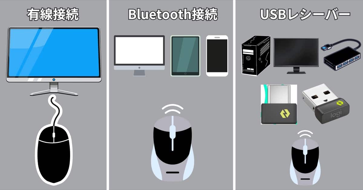 PCマウス接続方式