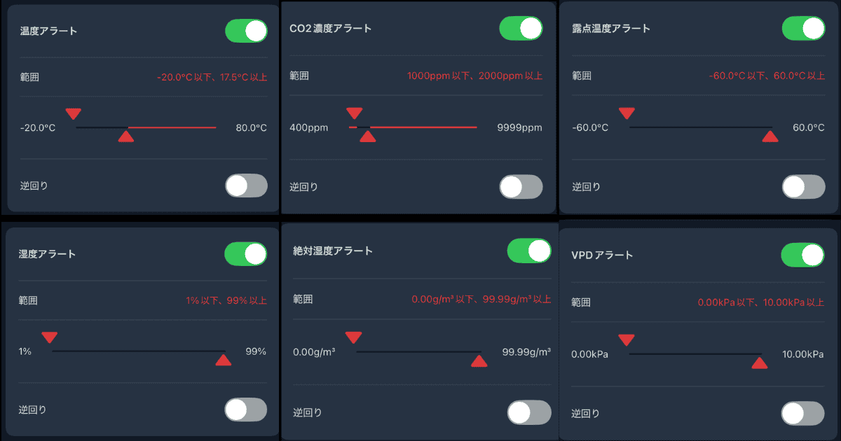 SwitchBot CO2センサー アラート