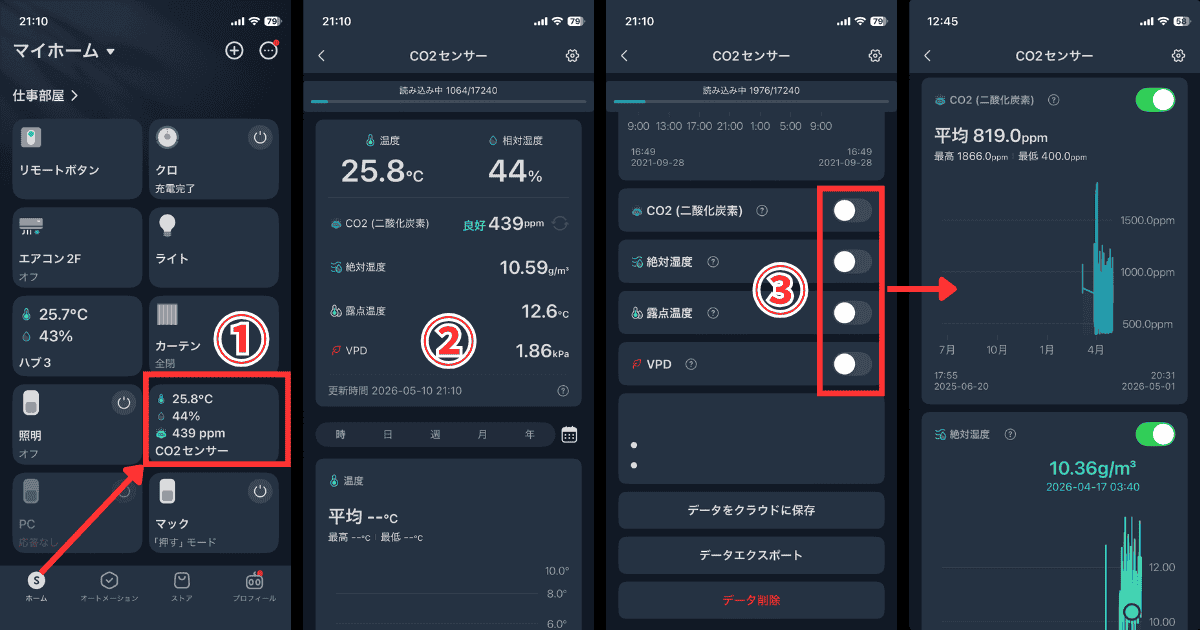 SwitchBot CO2センサー データ確認