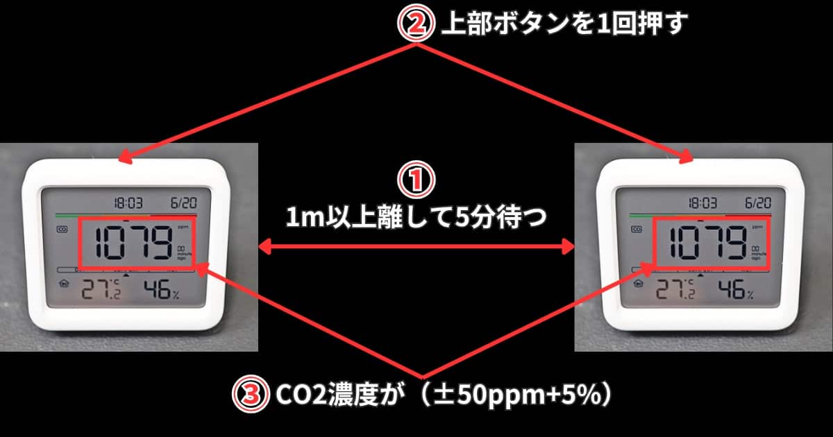 SwitchBot CO2センサー 誤差確認