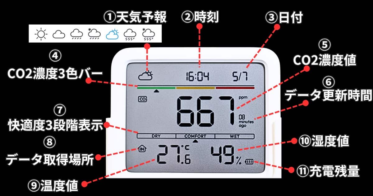SwitchBot CO2センサー 画面表示