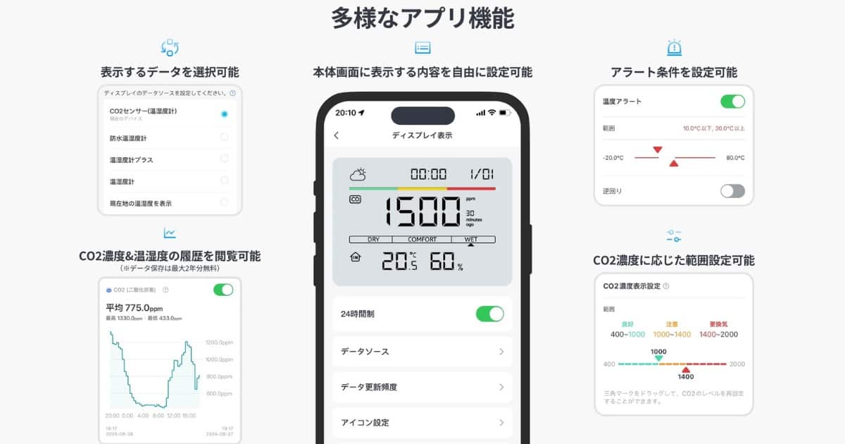 SwitchBot CO2センサー スペック