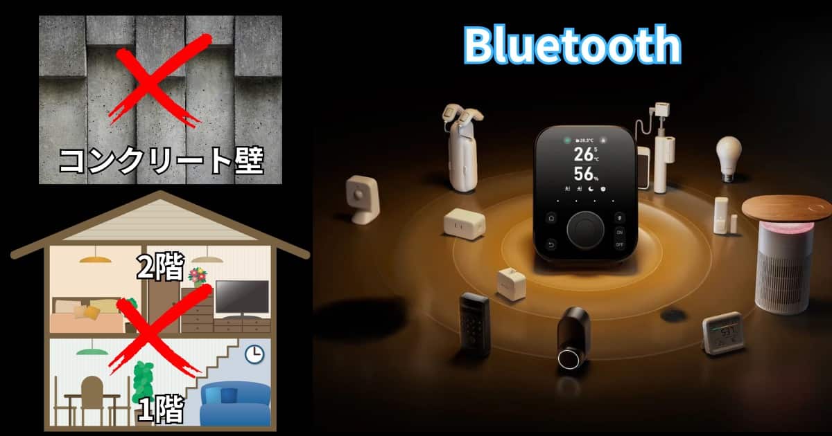 SwitchBot ハブ3 Bluetooth特徴