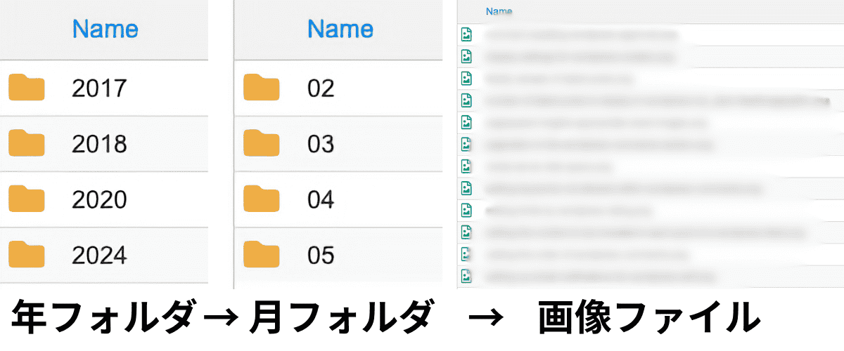 ファイルマネージャー画像フォルダの階層